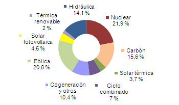 300514_Produccion_mayo.jpg
