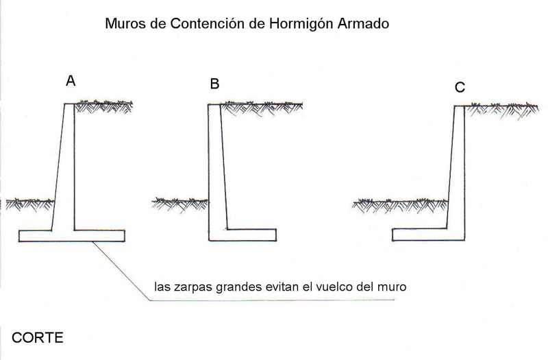 800px-Muros_de_Contenci%C3%B3n_gr%C3%A1fico.jpg