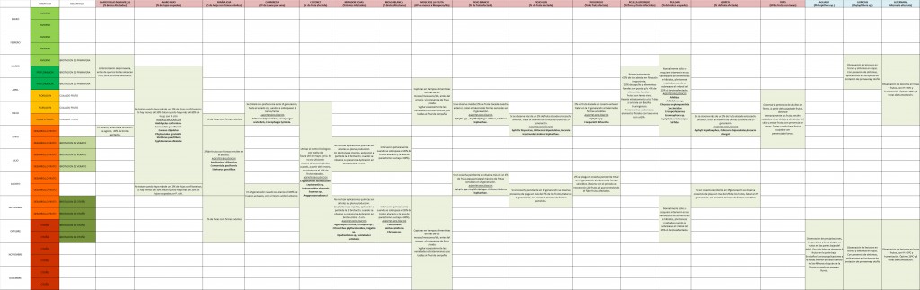 Calendario-de-Muestro-de-citricos-y-umbrales-de-tratamiento-1024x323.jpg