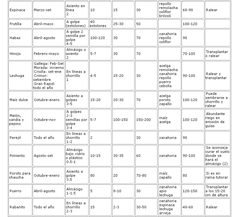 calendario-hortalizas-arge-.jpg