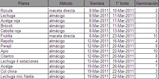 Captura%20de%20pantalla%20completa%20280311%20151409.bmp.jpg