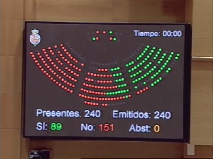 captura-votacion-12n.jpg