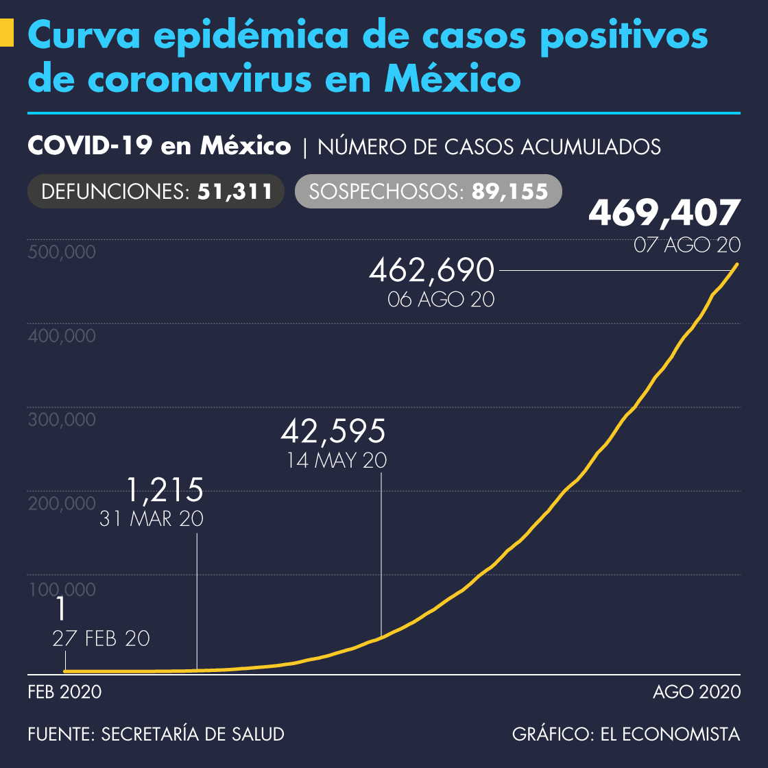 casos_acumulados_covid_19.png