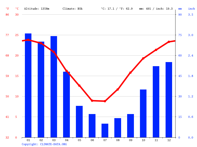 climate-graph.png