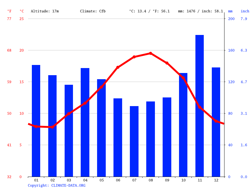 climate-graph.png