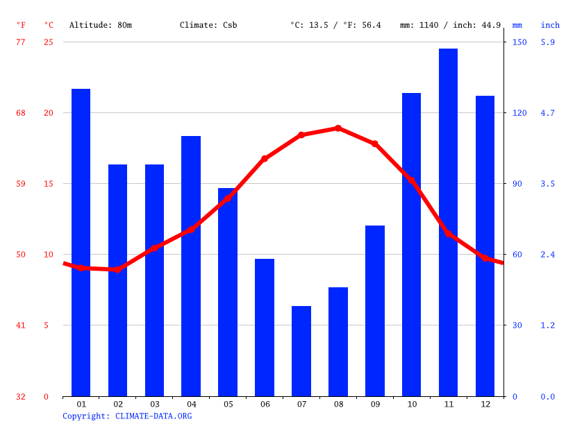 climate-graph.png