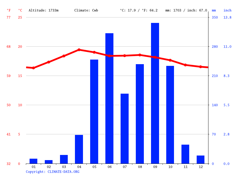 climate-graph.png