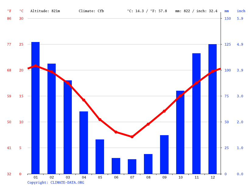 climate-graph.png
