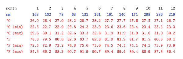 climate-table.png