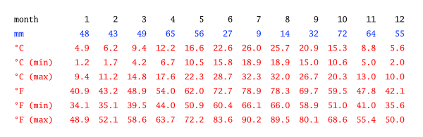 climate-table.png