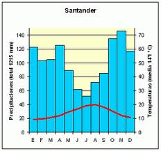 climograma-santander2.jpg