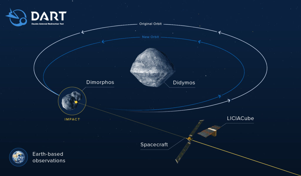 DART-infographic_v4-1024x599.jpg