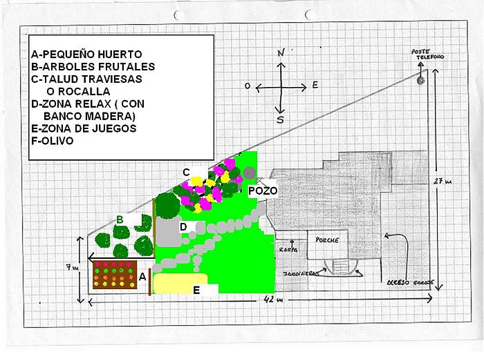 DISTRIBUCION JARDIN.jpg