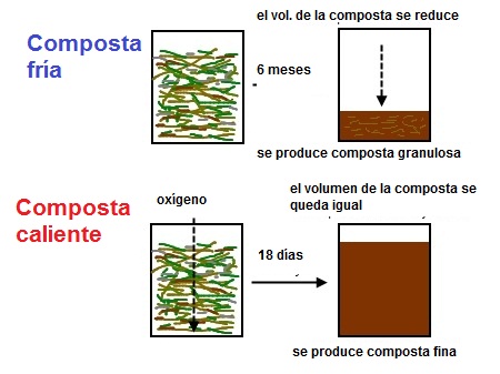 hotcoldcomposting.jpg