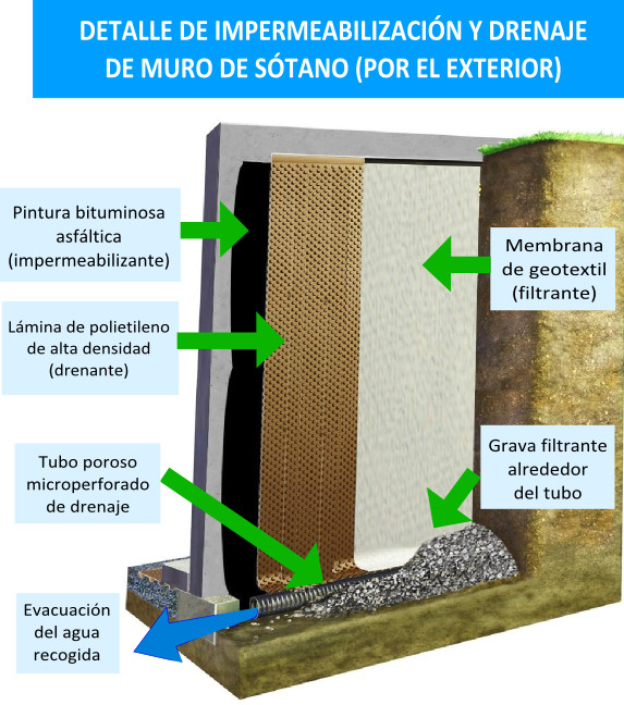 Impermeabilizar-Muro-de-S%C3%B3tano-Por-el-Exterior.jpg