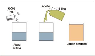 JabonPotasico2.jpg