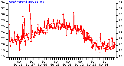 klibild?WMO=60030&ZEITRAUM=52&ZEIT=14022009&ART=MAX&LANG=en&1234694244&ZUGRIFF=NORMAL&MD5=.gif