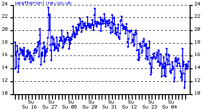 klibild?WMO=60030&ZEITRAUM=52&ZEIT=14022009&ART=MIN&LANG=en&1234694205&ZUGRIFF=NORMAL&MD5=.gif