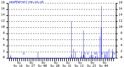 klibild?WMO=60030&ZEITRAUM=52&ZEIT=14022009&ART=PRE&LANG=en&1234693999&ZUGRIFF=NORMAL&MD5=.gif