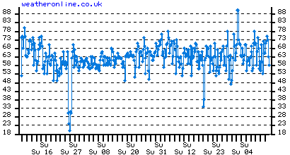 klibild?WMO=60030&ZEITRAUM=52&ZEIT=14022009&ART=RLF&LANG=en&1234694138&ZUGRIFF=NORMAL&MD5=.gif