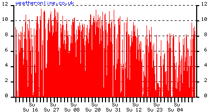 klibild?WMO=60030&ZEITRAUM=52&ZEIT=14022009&ART=SON&LANG=en&1234694292&ZUGRIFF=NORMAL&MD5=.gif