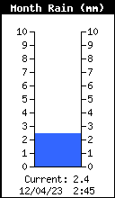 MonthlyRain.gif