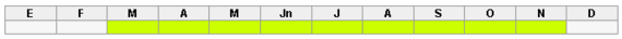 oidio-mildiu-ciclo-actividad.png