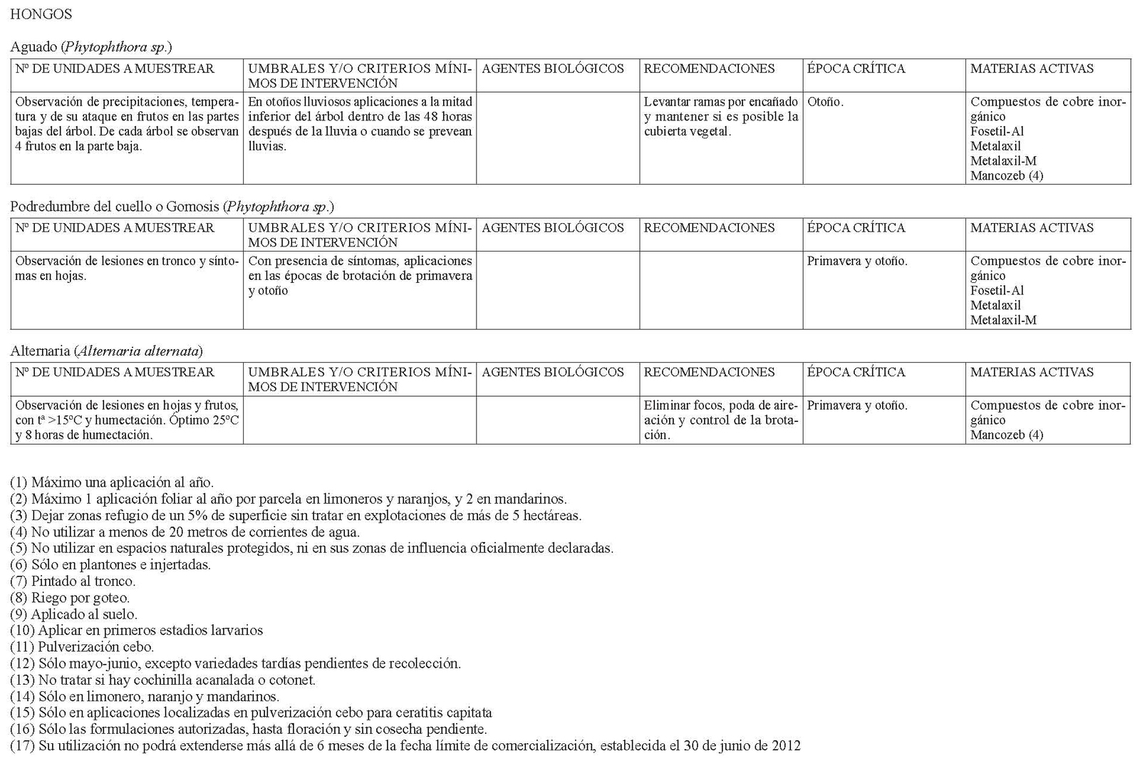 Produccion-integrada-citricos-control-de-hongos.jpg