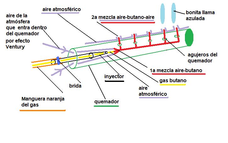 quemador_gas.jpg