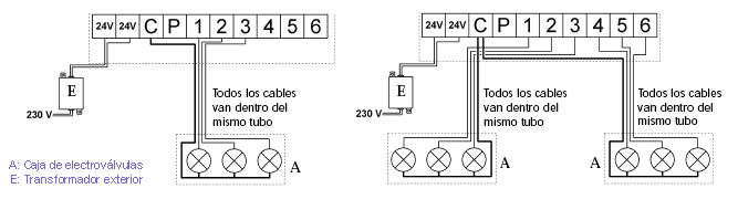 RAINBIRD_PROGRAMADOR_ESQUEMA_CABLEADO.jpg