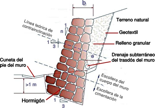 seccion-tipo-muro+de+escollera+colocada-2.jpg