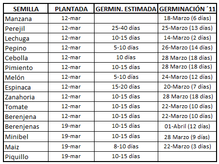 TABLA+GERMINACI%25C3%2593N.png