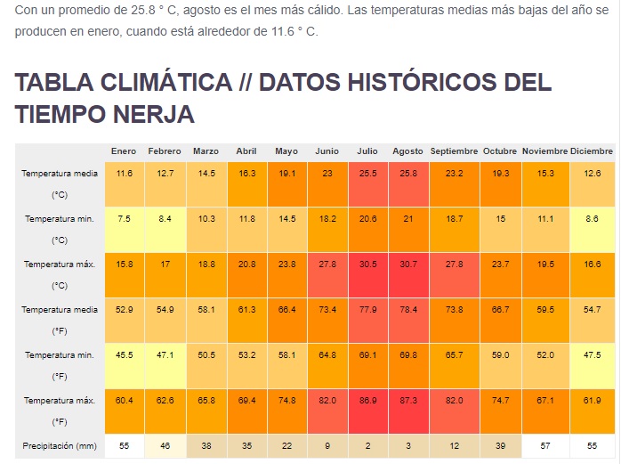 Temperatura%2BNerja.jpg