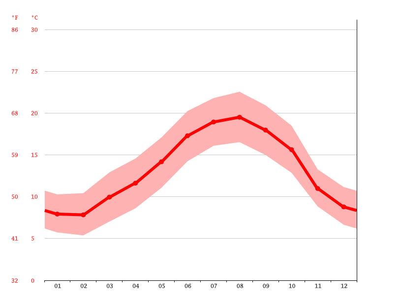 temperature-graph.png