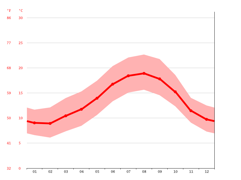 temperature-graph.png