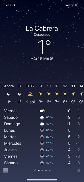 tiempo-casasierra.png
