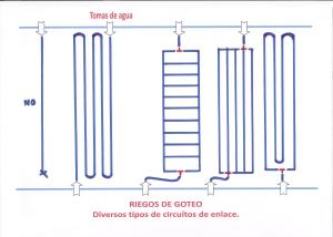 tipos-circuc3adtos-riego-de-goteo.jpg