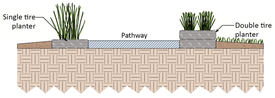 Tire%20planter%20section%20labeled_rev_LO.jpg