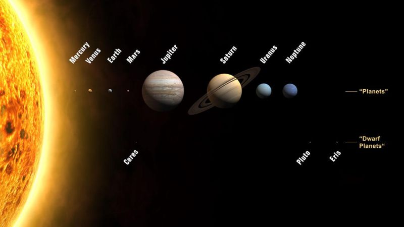 UpdatedPlanets2006.jpg