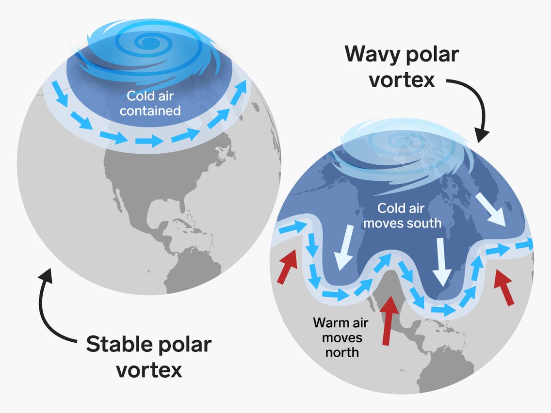 vortice%2Bpolar.jpg