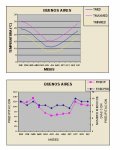 BsAs clima.jpg