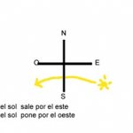 puntos cardinales2.jpg